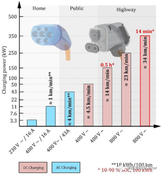 上海车展:800V大功率快充已成定局!的图15
